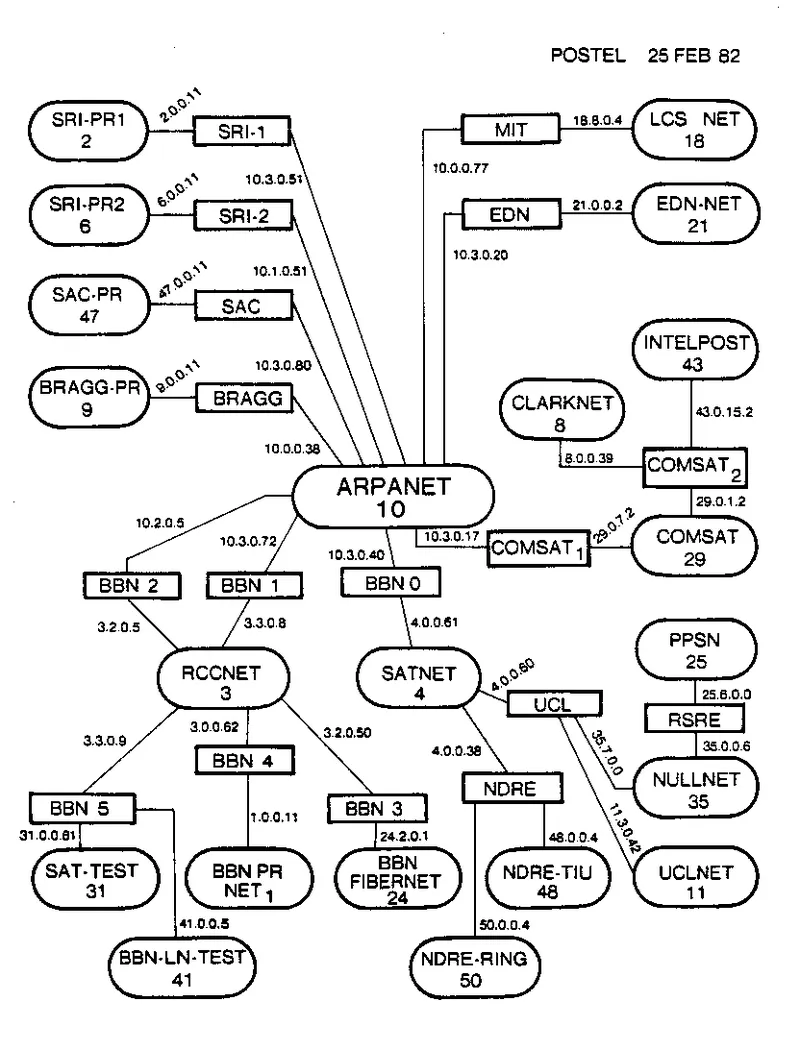 Internet_map_in_February_1982