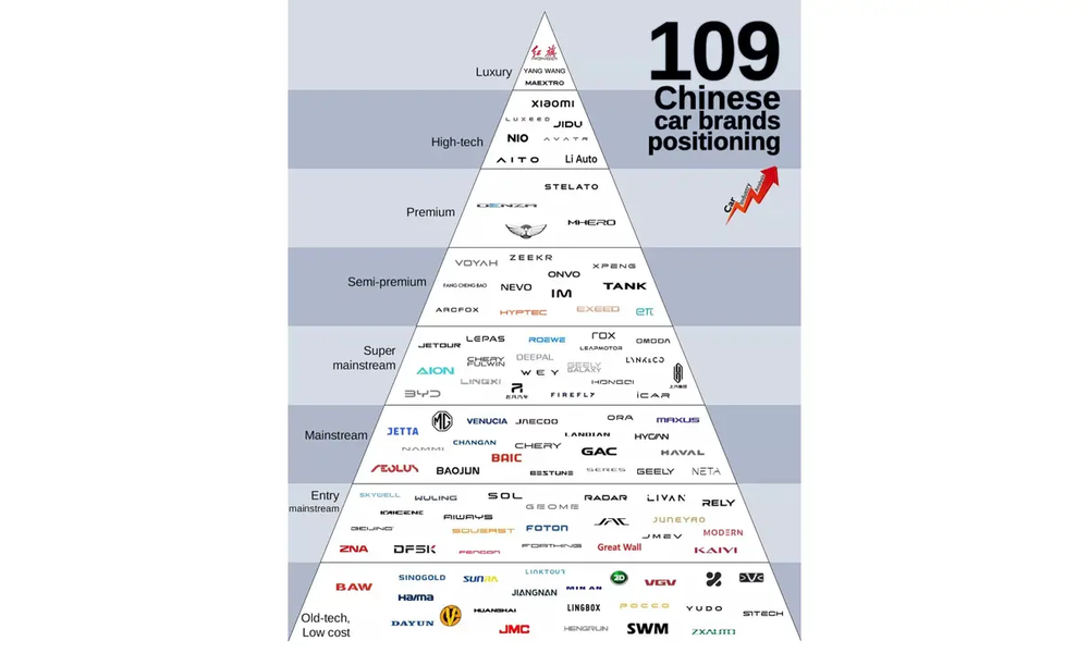 Китайские автобренды обогнали Японию в 2026 году: как это стало возможным