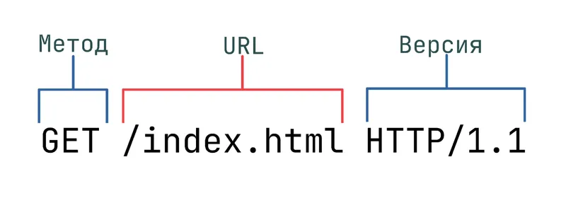 http-header