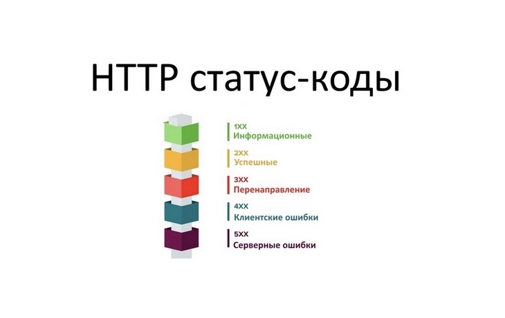 http-responce
