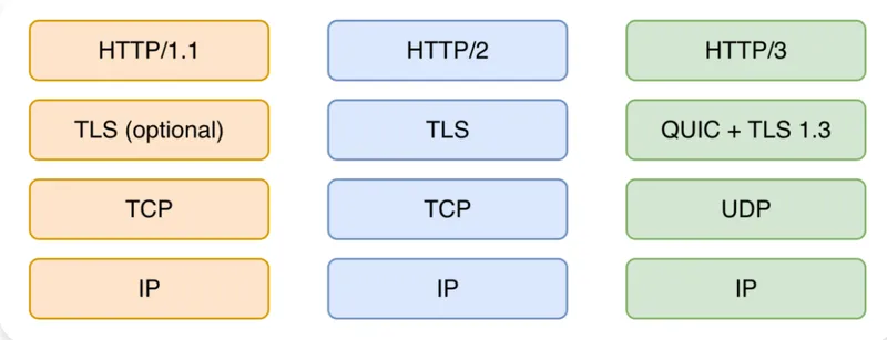 https3