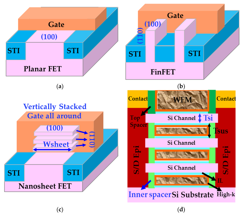 gaa-transistor-diagram