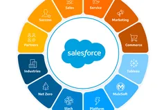 Salesforce: почему эту платформу выбрали 90% компаний из списка Fortune 500