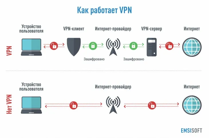 vpn-work